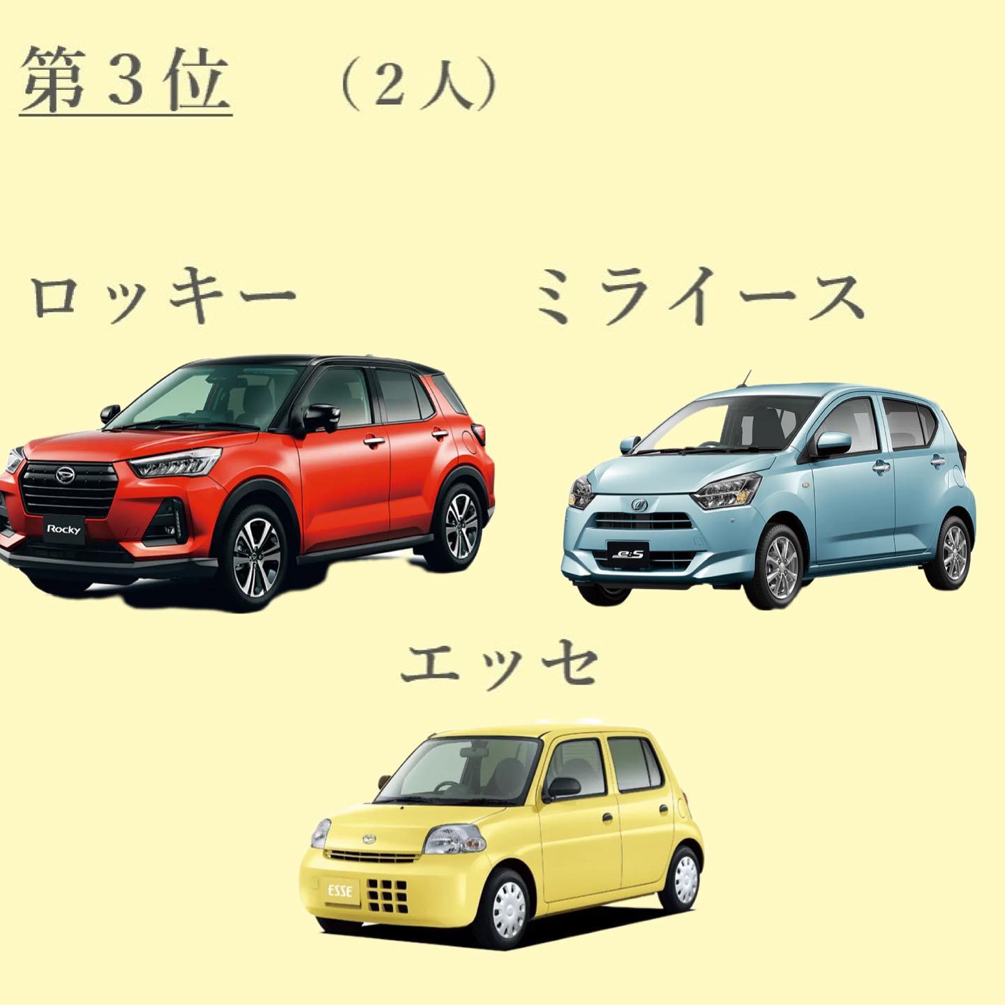 第3位(2人)ロッキー・ミライース・エッセ